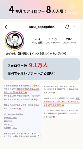 運用開始4か月でフォロワー8万人増！フォロワー数 9.1万人。個別で手厚いサポートが心強い！