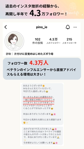 過去のインスタ挫折の経験から、再開し半年で4.3万フォロワー！フォロワー数4.3万人。ベテランのインフルエンサーから直接アドバイスもらえる環境は大きい！